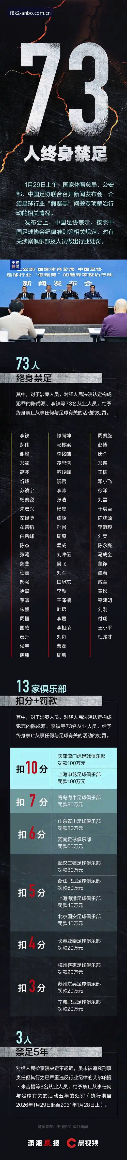 足协第三批禁足名单拆解教程：17人终身禁足背后的最新电竞竞猜平台推荐合规边界